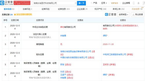 中國長城退出醫(yī)療科技公司，信息技術(shù)咨詢服務(wù)再布局