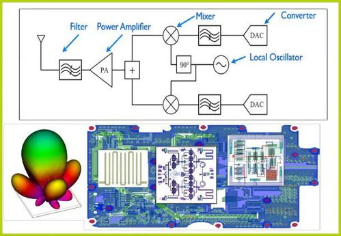 利用AWR軟件進(jìn)行MMIC產(chǎn)品開(kāi)發(fā)的設(shè)計(jì)流程