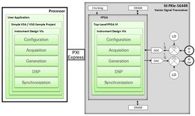 LabVIEW系統設計軟件對數字開發的影響