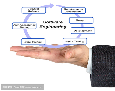 軟件設(shè)計(jì)開(kāi)發(fā) 產(chǎn)品研發(fā)的核心驅(qū)動(dòng)力與實(shí)施路徑