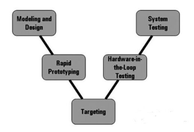 EDA環(huán)境融合專業(yè)測(cè)量軟件，開(kāi)啟電子產(chǎn)品高效開(kāi)發(fā)新篇章